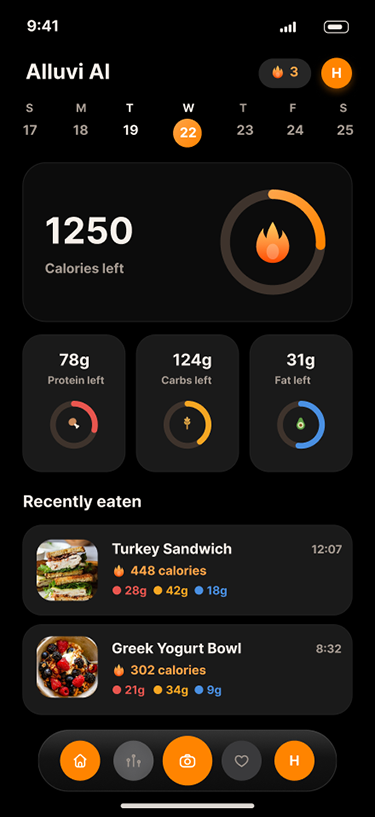 Alluvi research dashboard